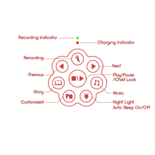 Last inn bildet i Galleri-visningsprogrammet, Alilo Honey Bunny G6 Rød