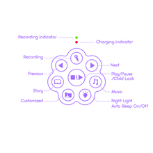 Last inn bildet i Galleri-visningsprogrammet, Alilo Honey Bunny G6 Lilla