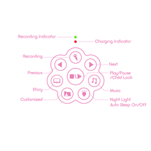 Last inn bildet i Galleri-visningsprogrammet, Alilo Honey Bunny G6 Rosa